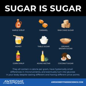 7 Myths About Sugar Everybody Believes - Awesome Fitness Science