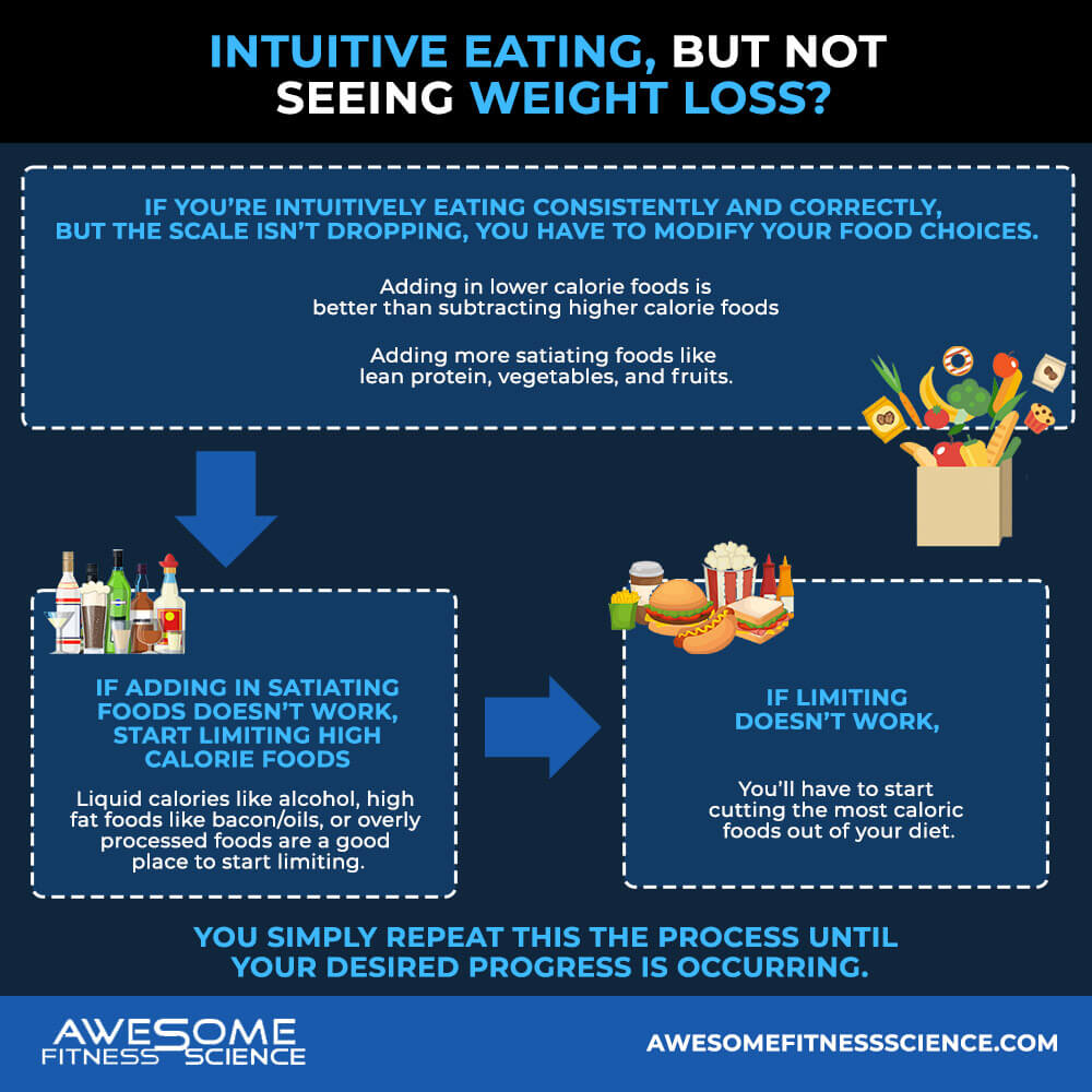 Intuitive-Eating-But-Not-Seeing-Weight-Loss