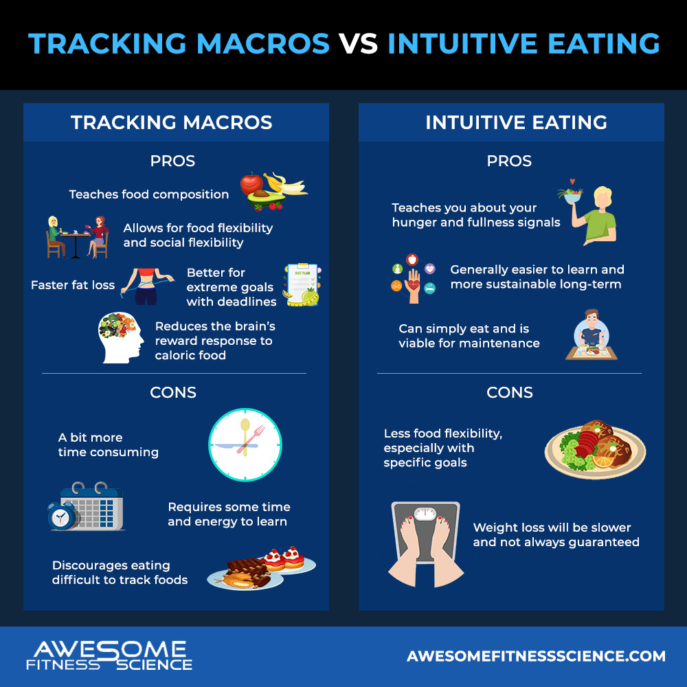 How To Track Macros In the Foods You Eat Painlessly