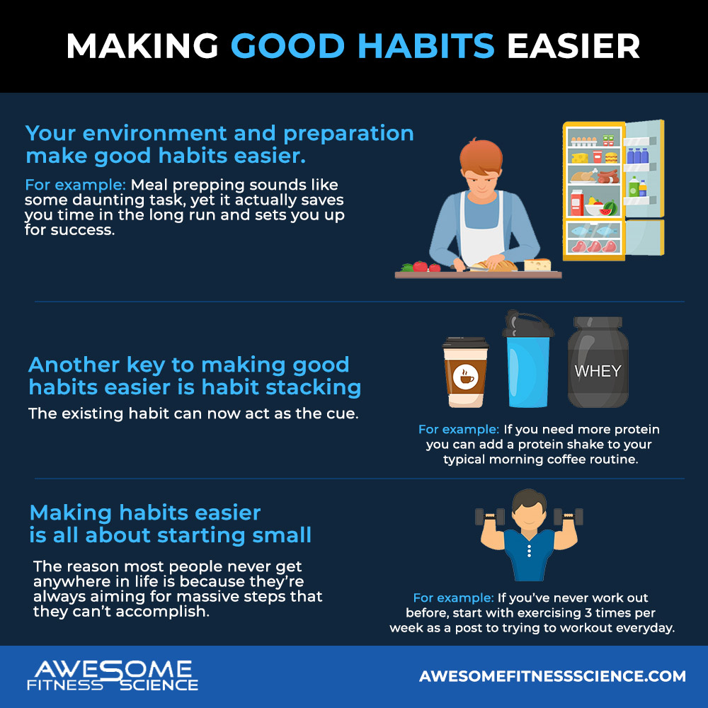 Making-Good-Habits-Easier-and-Bad-Habits-Harder