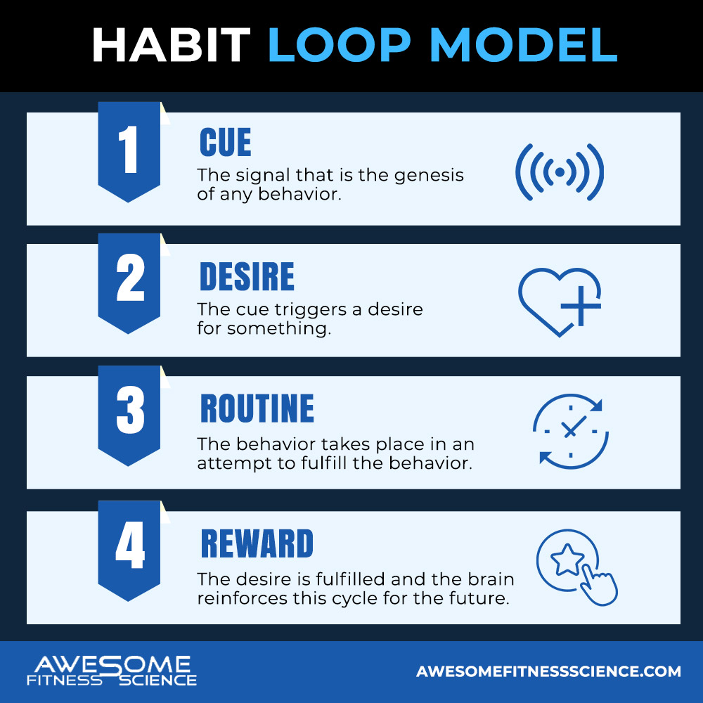 habit-loop-model