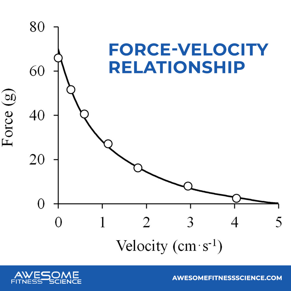 Force-Velocity
