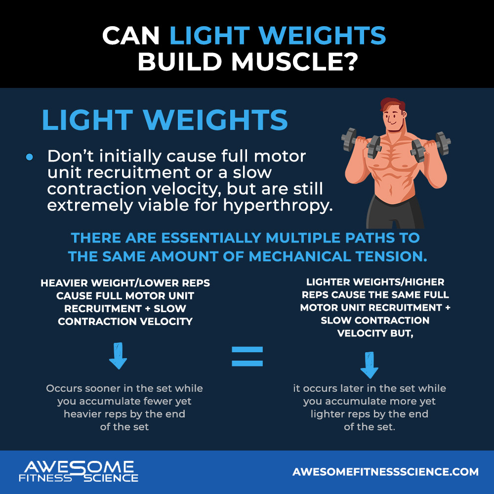 What-About-Light-Weights