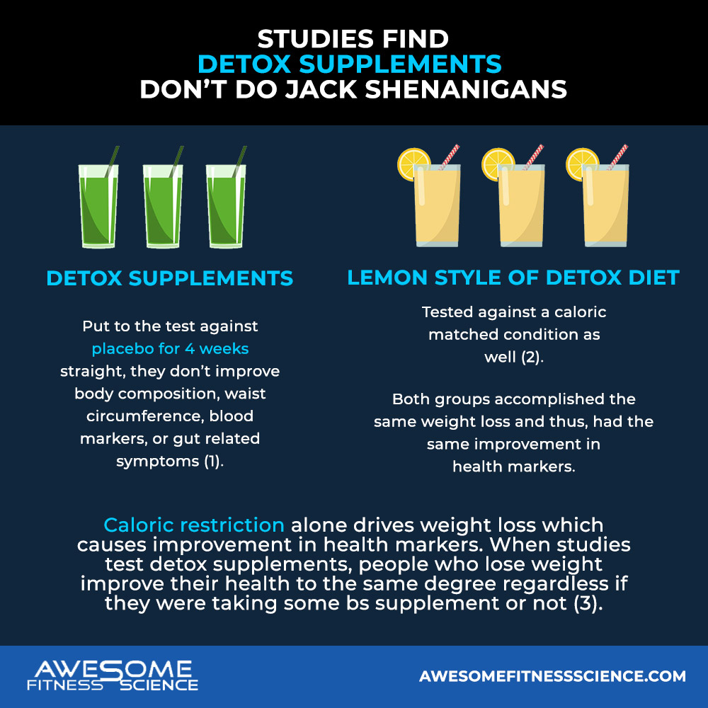 Studies-Find-Detox-Supplements-Don’t-Do-Jack-Shenanigans