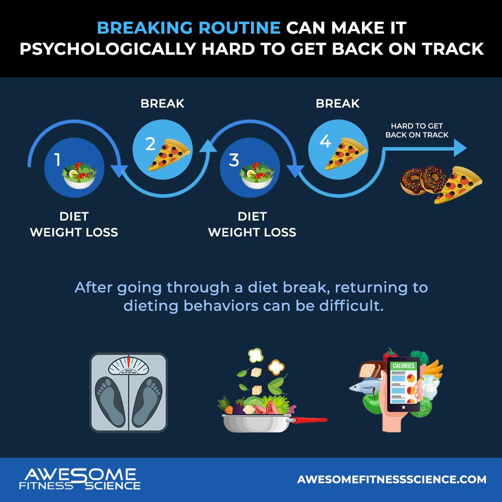 Diet-Breaks-Infographic