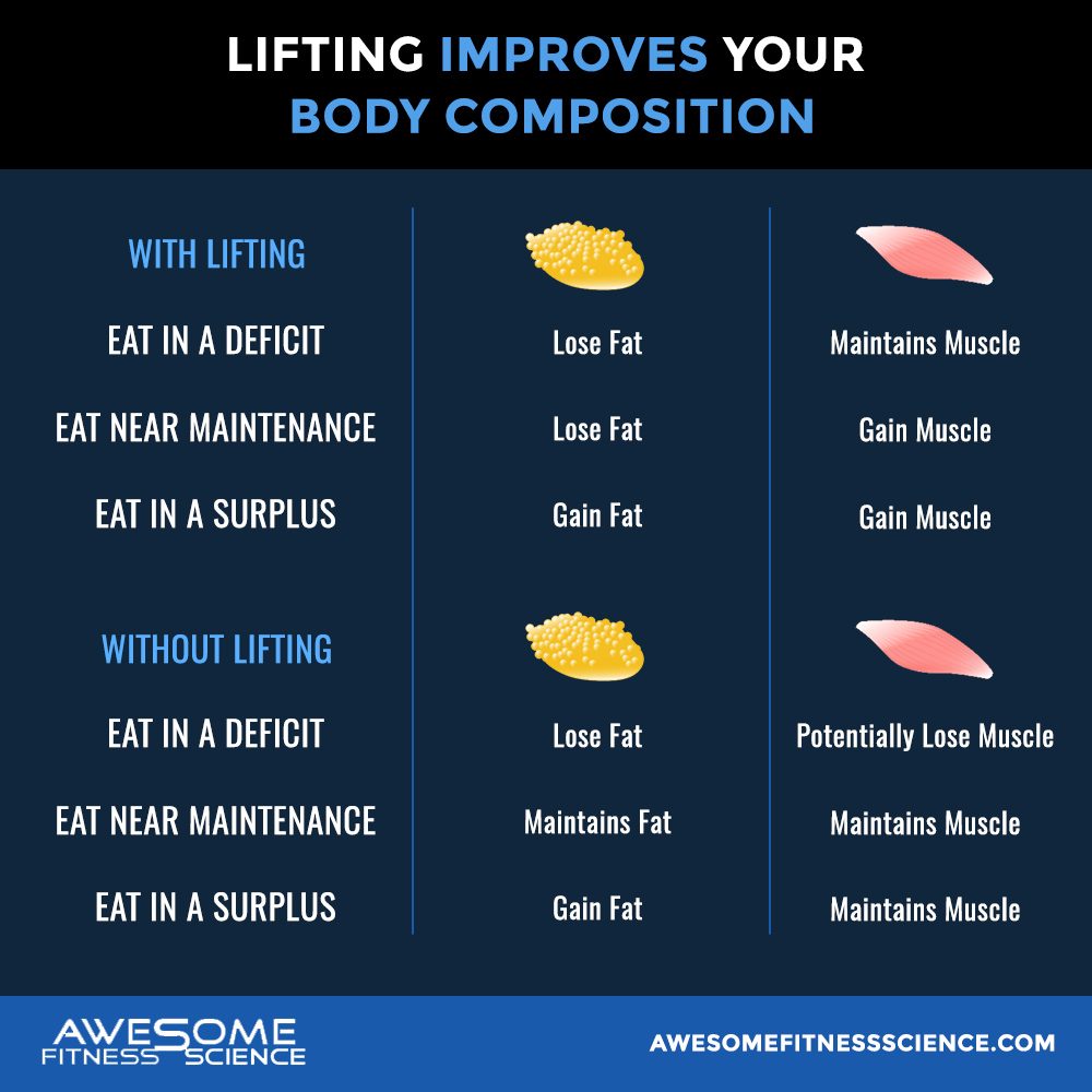 Lifting-Makes-You-Leaner