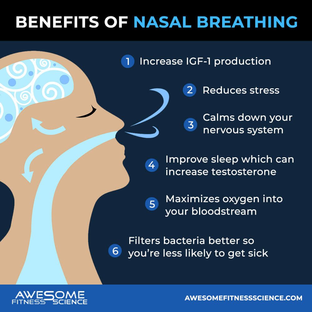 Nasal-Breathing