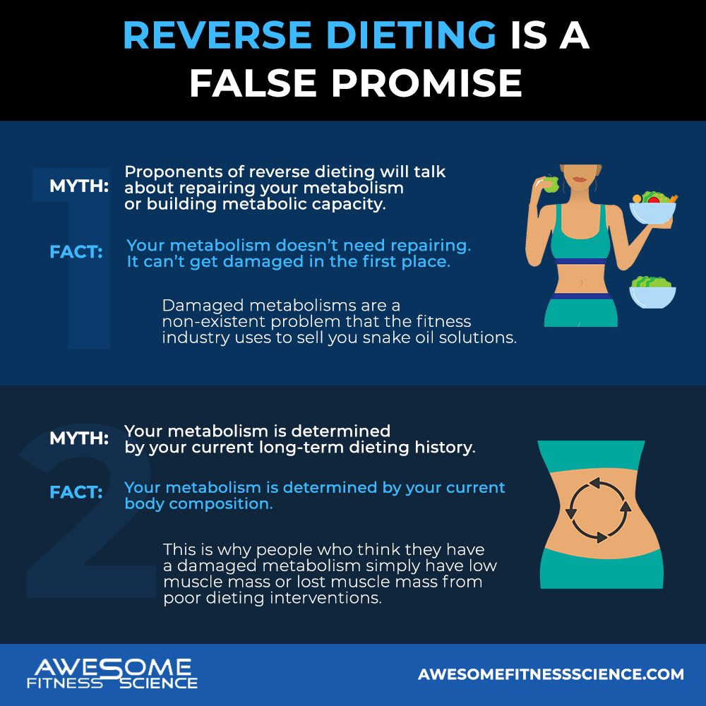 Reverse-Dieting-is-a-False-Promise