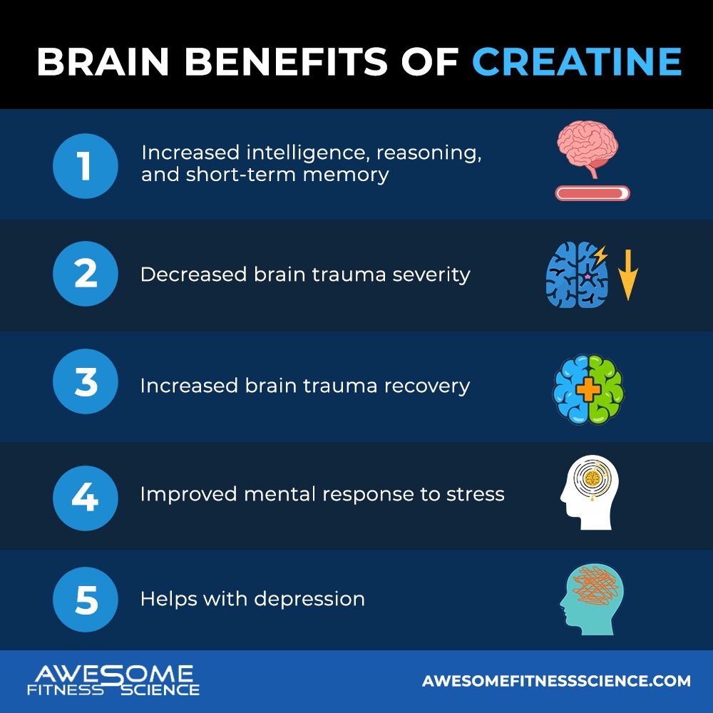 Creatine and brain health
